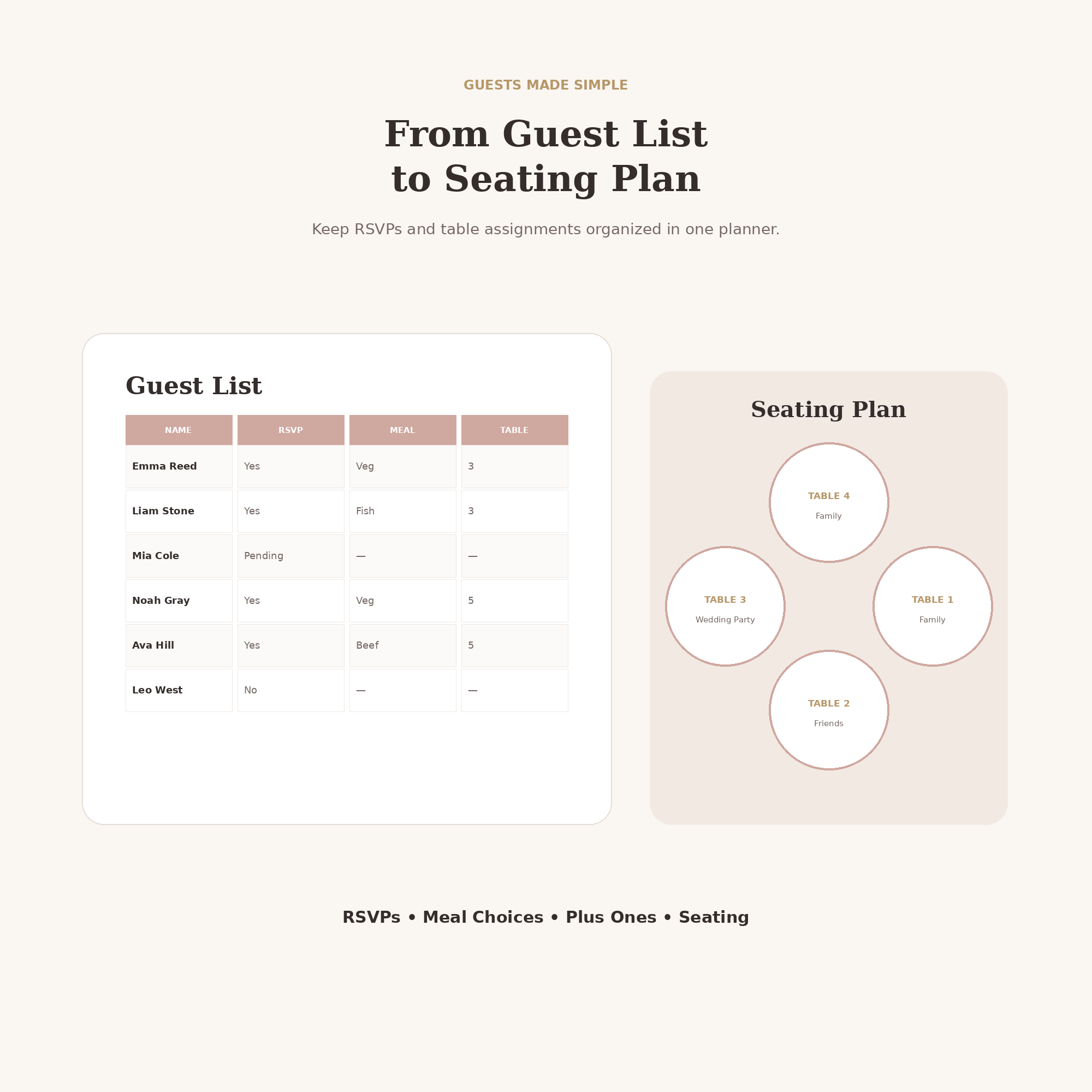 Ultimate Wedding Planner Spreadsheet | Budget, Guest List, Timeline & Seating Plan | Google Sheets + Excel