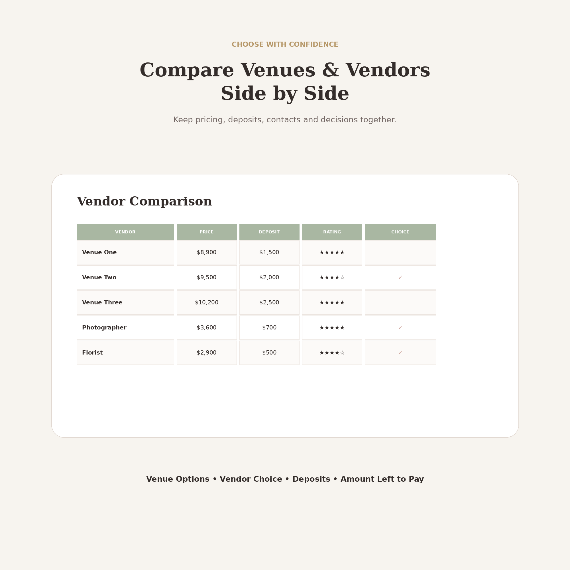Ultimate Wedding Planner Spreadsheet | Budget, Guest List, Timeline & Seating Plan | Google Sheets + Excel