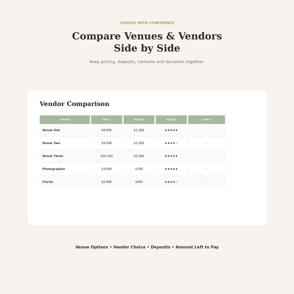 Ultimate Wedding Planner Spreadsheet | Budget, Guest List, Timeline & Seating Plan | Google Sheets + Excel